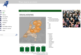 afbeelding waarstaatjeprovincie